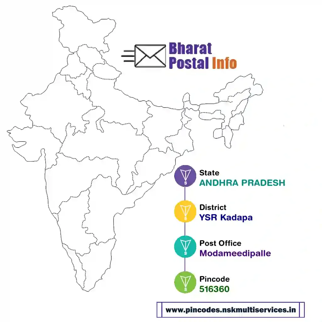 andhra pradesh-ysr kadapa-modameedipalle-516360